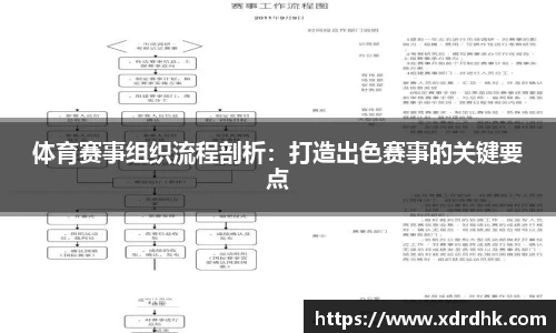 体育赛事组织流程剖析：打造出色赛事的关键要点